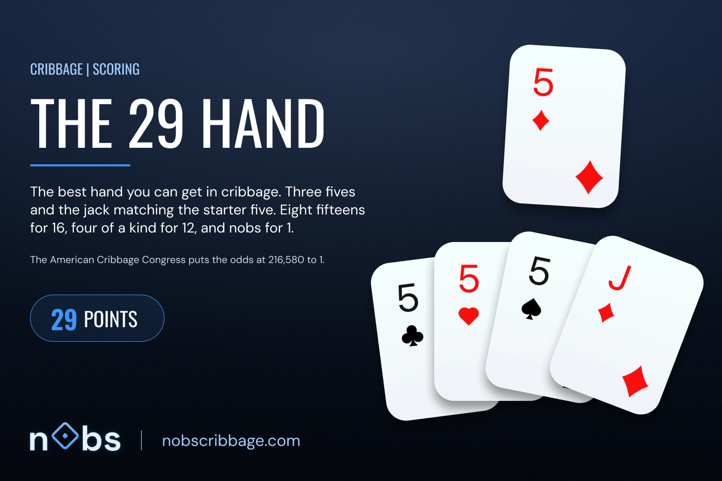 The 29 hand: 5♣ 5♥ 5♠ and J♦ held in hand, with the 5♦ turned as the starter so the jack matches its suit.