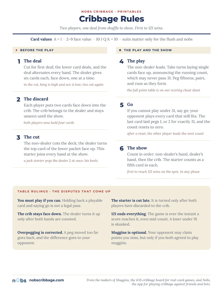 The cribbage rules card: one two-player deal in six numbered steps plus common table rulings
